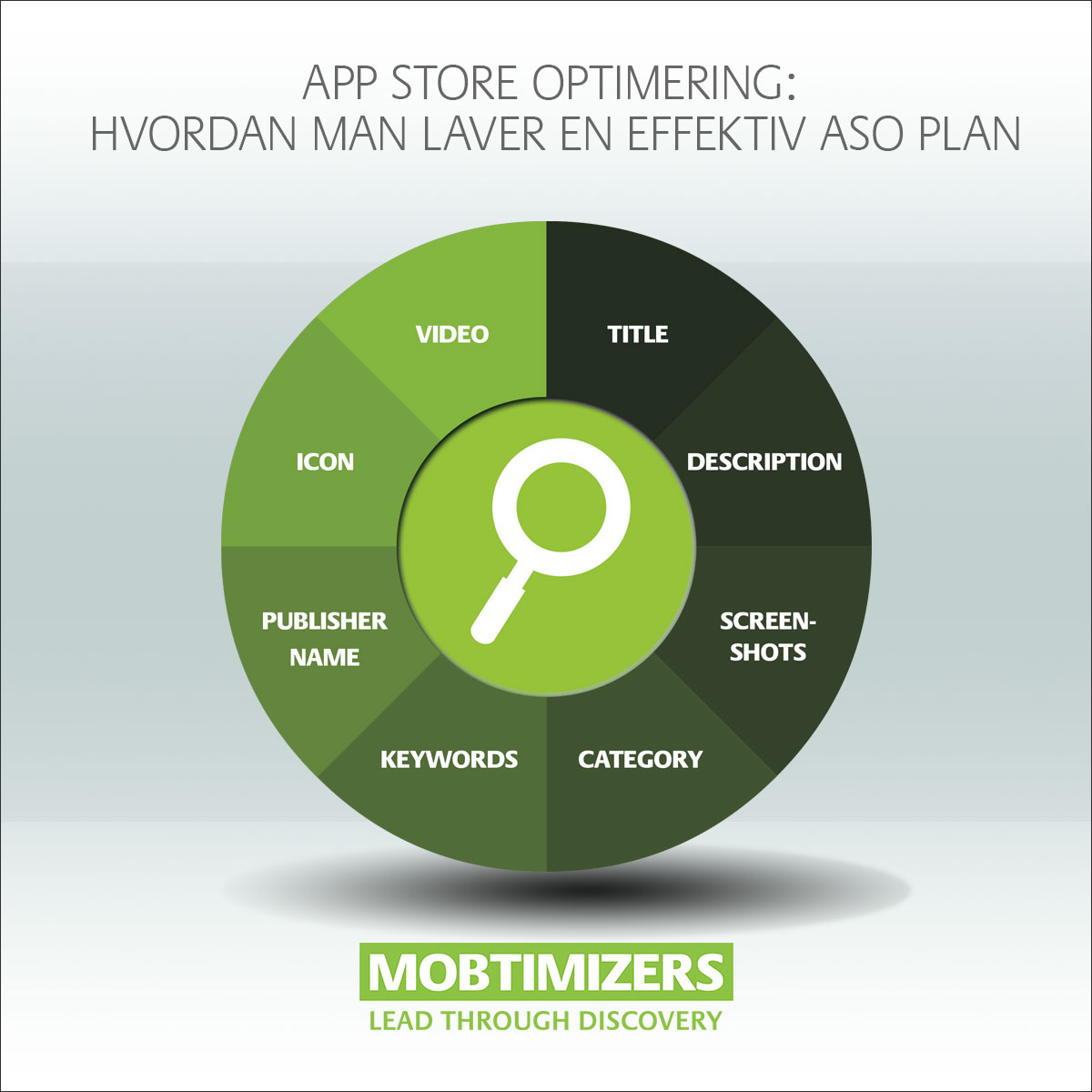 App Store Optimering og Mobil Søgemasking optimering ASO