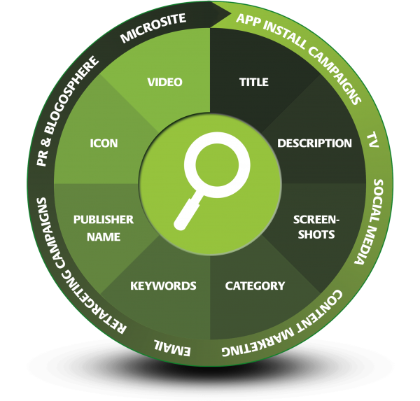 8 steps to optimize your app. App Store Optimization. Mobile Optimization