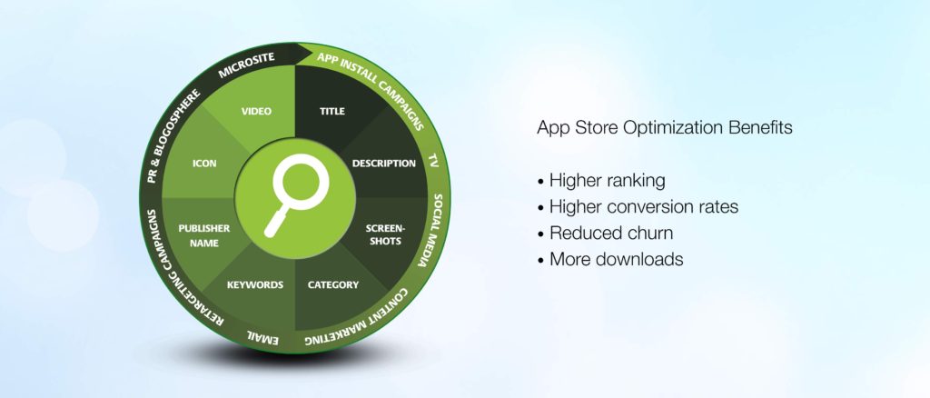 iOS11-App-Store-Optimization-Circle